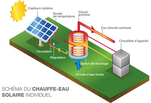 schema d'installation de principe de fonctionnement 'un chauffe-eau solaire individuel