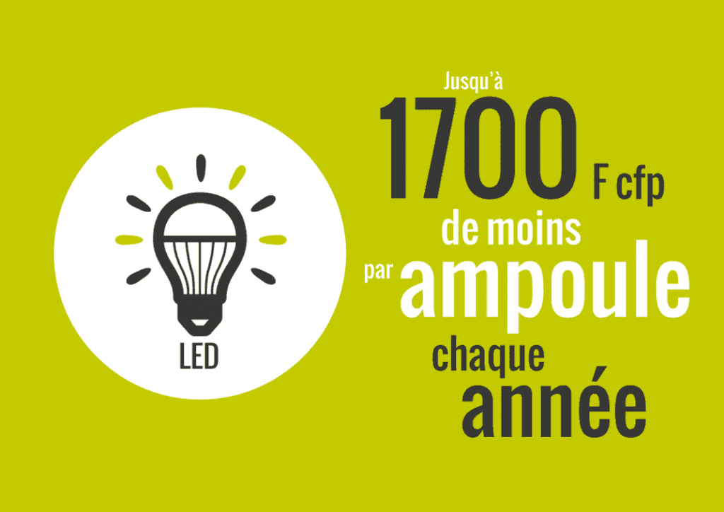 Statistique ampoule à LED