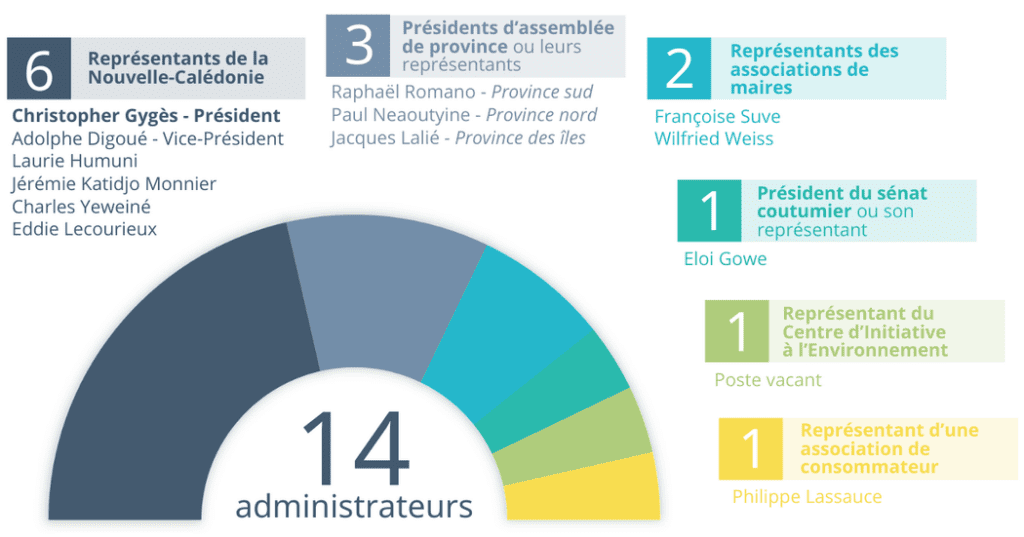 Notre Histoire ACE NC Notre Histoire ACE NC